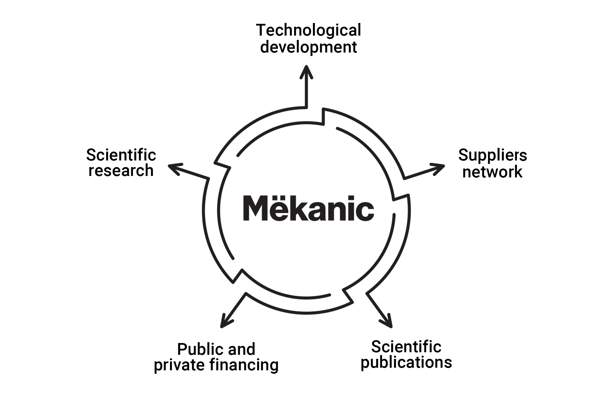 Tableau_Mekanic_en