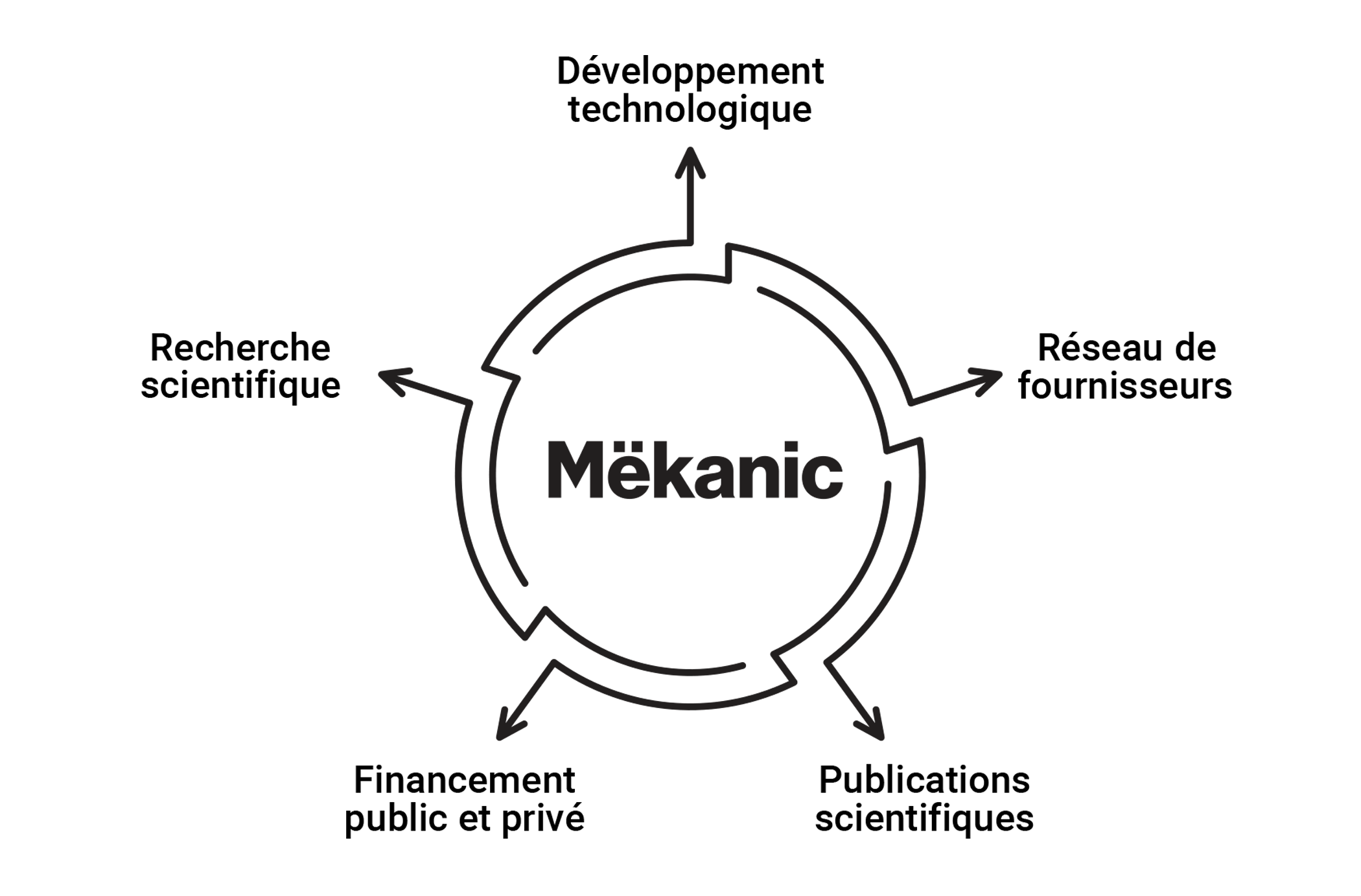 Tableau_Mekanic_fr